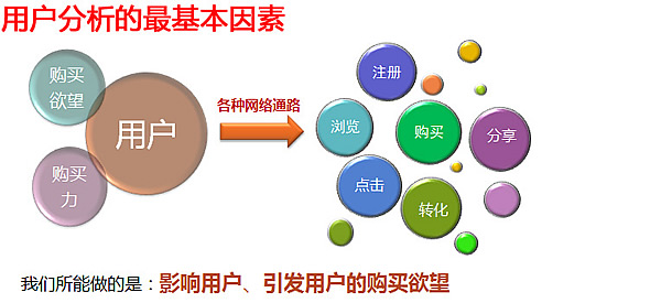 廣州網頁設計