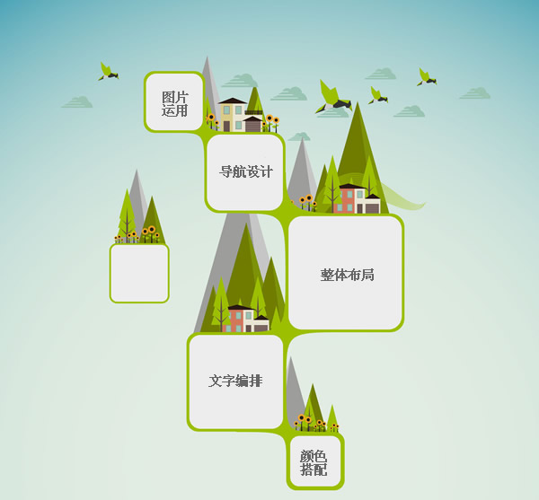 網頁設計所謂的完美是卡到好處