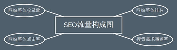 ƌWSEO
