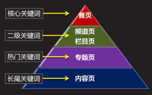 SEOA(ch)ϲҎ(gu)W(wng)O(sh)Ӌ