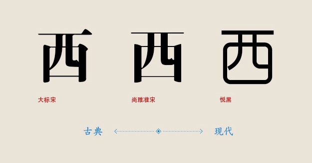 (jin)cW(wng)(y)O(sh)Ӌ(j)w\(yn)õĻˇg(sh)L(fng)
